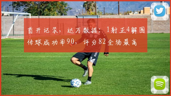 首开记录，达万数据：1射正4解围传球成功率90，评分82全场最高